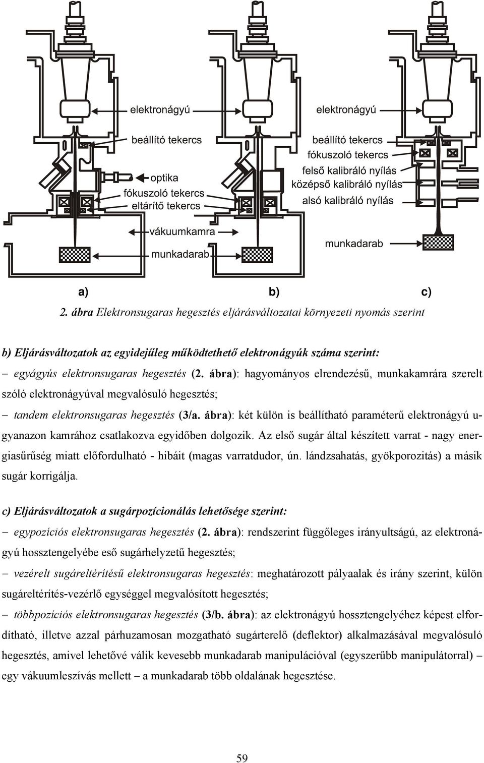 ábra): hagyományos elrendezésű, munkakamrára szerelt szóló elektronágyúval megvalósuló hegesztés; tandem elektronsugaras hegesztés (3/a.