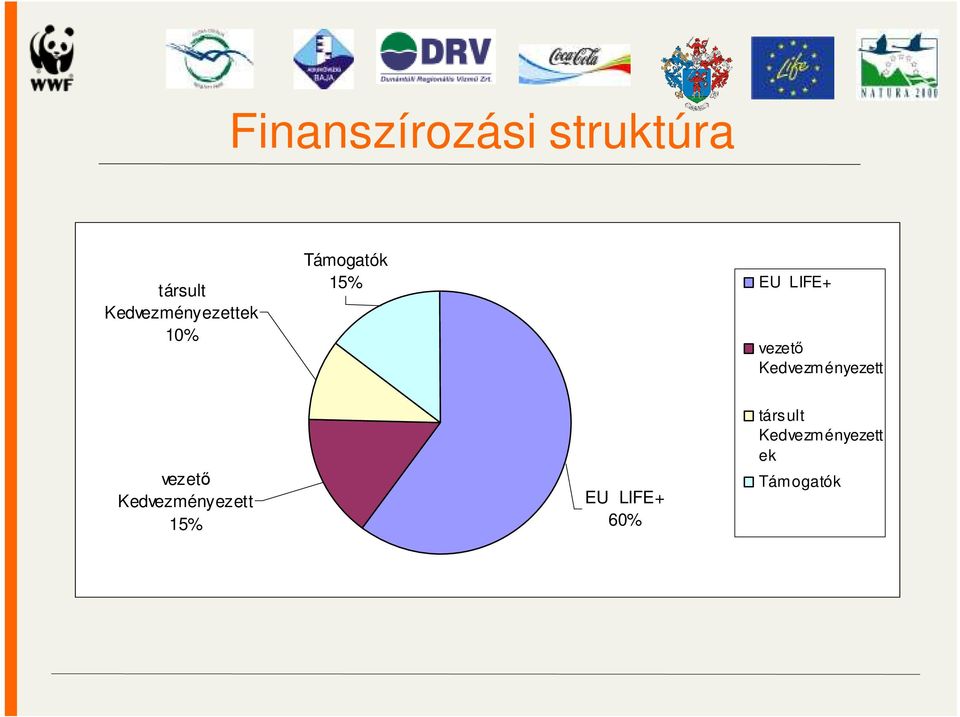 vezető Kedvezményezett vezető