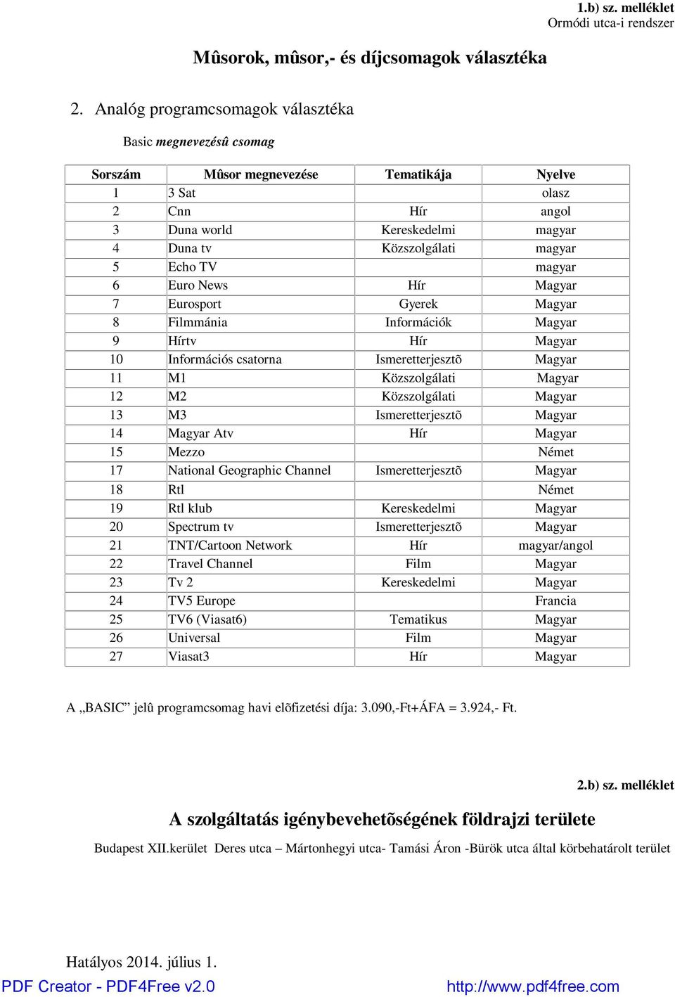 Magyar 7 Eurosport Gyerek Magyar 8 Filmmánia Információk Magyar 9 Hírtv Hír Magyar 10 Információs csatorna Ismeretterjesztõ Magyar 11 M1 Magyar 12 M2 Magyar 13 M3 Ismeretterjesztõ Magyar 14 Magyar