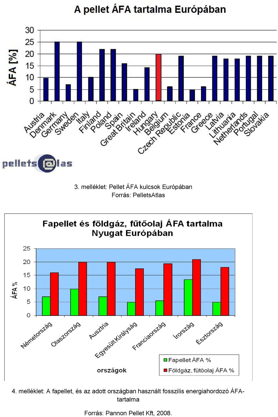 melléklet: A fapellet, és az adott országban