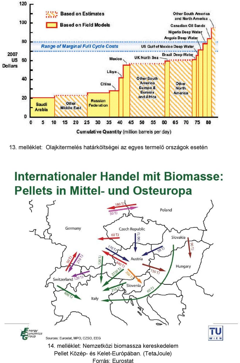melléklet: Nemzetközi biomassza kereskedelem