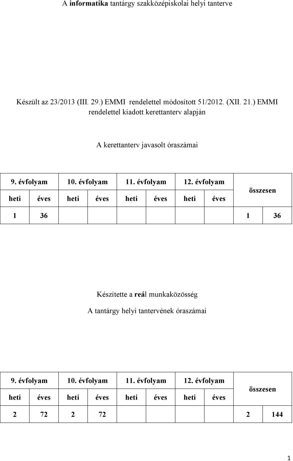 évfolyam heti éves heti éves heti éves heti éves összesen 1 36 1 36 Készítette a reál munkaközösség A tantárgy helyi