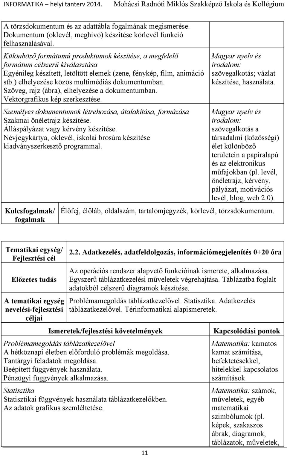 ) elhelyezése közös multimédiás dokumentumban. Szöveg, rajz (ábra), elhelyezése a dokumentumban. Vektorgrafikus kép szerkesztése.