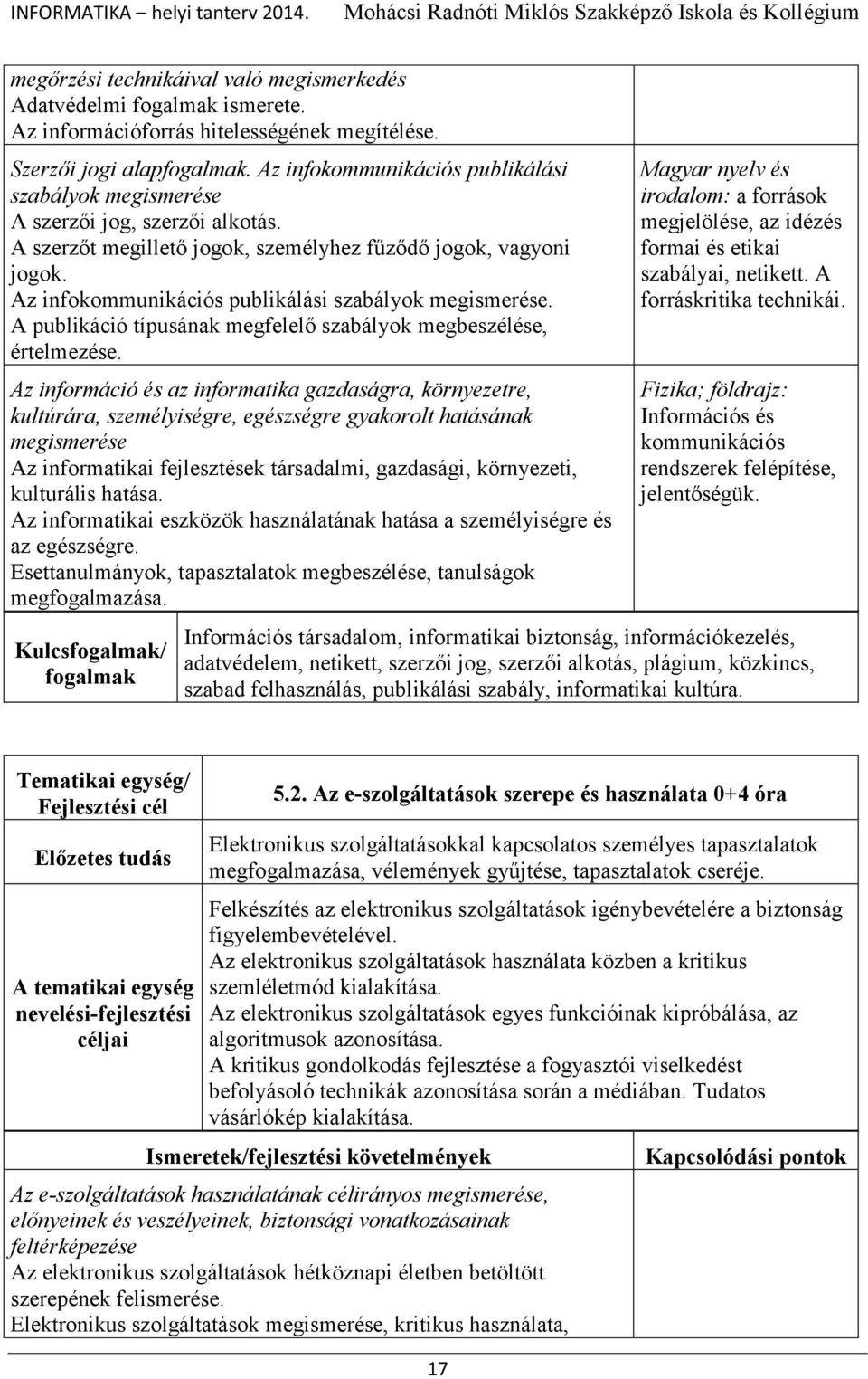 Az infokommunikációs publikálási szabályok megismerése. A publikáció típusának megfelelő szabályok megbeszélése, értelmezése.