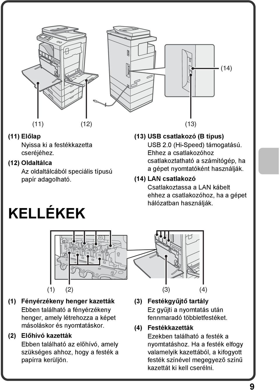 (14) LAN csatlakozó Csatlakoztassa a LAN kábelt ehhez a csatlakozóhoz, ha a gépet hálózatban használják.