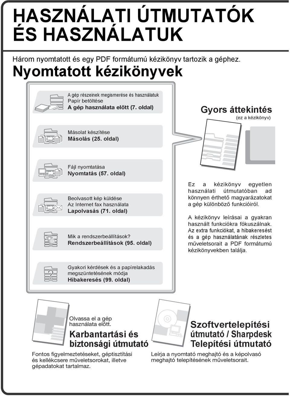 oldal) Fájl nyomtatása Nyomtatás (57. oldal) Beolvasott kép küldése Az Internet fax használata Lapolvasás (71. oldal) Mik a rendszerbeállítások? Rendszerbeállítások (95.