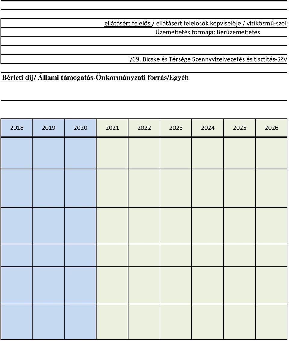 díj/ Állami támogatás-önkormányzati forrás/egyéb I/69.