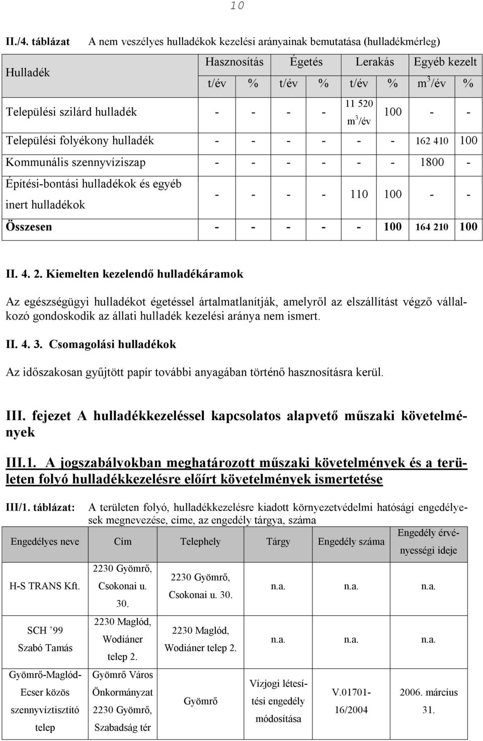 Települési folyékony - - - - - - 162 410 100 Kommunális szennyvíziszap - - - - - - 1800 - Építési-bontási ok és egyéb inert ok - - - - 110 100 - - Összesen - - - - - 100 164 21