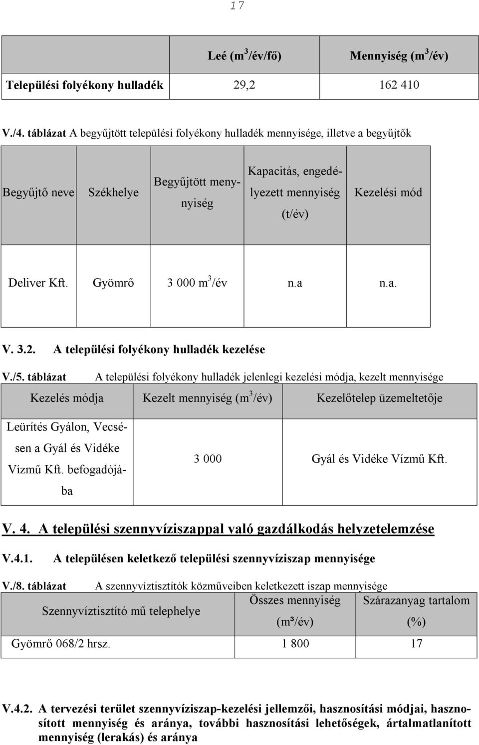 Gyömrő 3 000 m 3 /év n.a n.a. V. 3.2. A települési folyékony kezelése V./5.