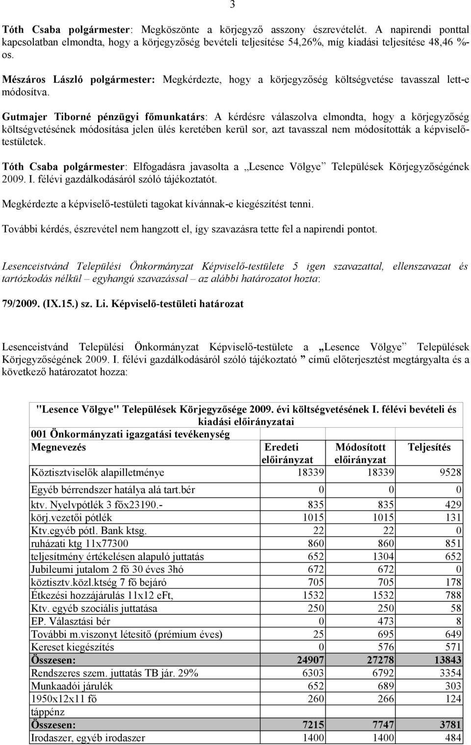 Gutmajer Tiborné pénzügyi főmunkatárs: A kérdésre válaszolva elmondta, hogy a körjegyzőség költségvetésének módosítása jelen ülés keretében kerül sor, azt tavasszal nem módosították a