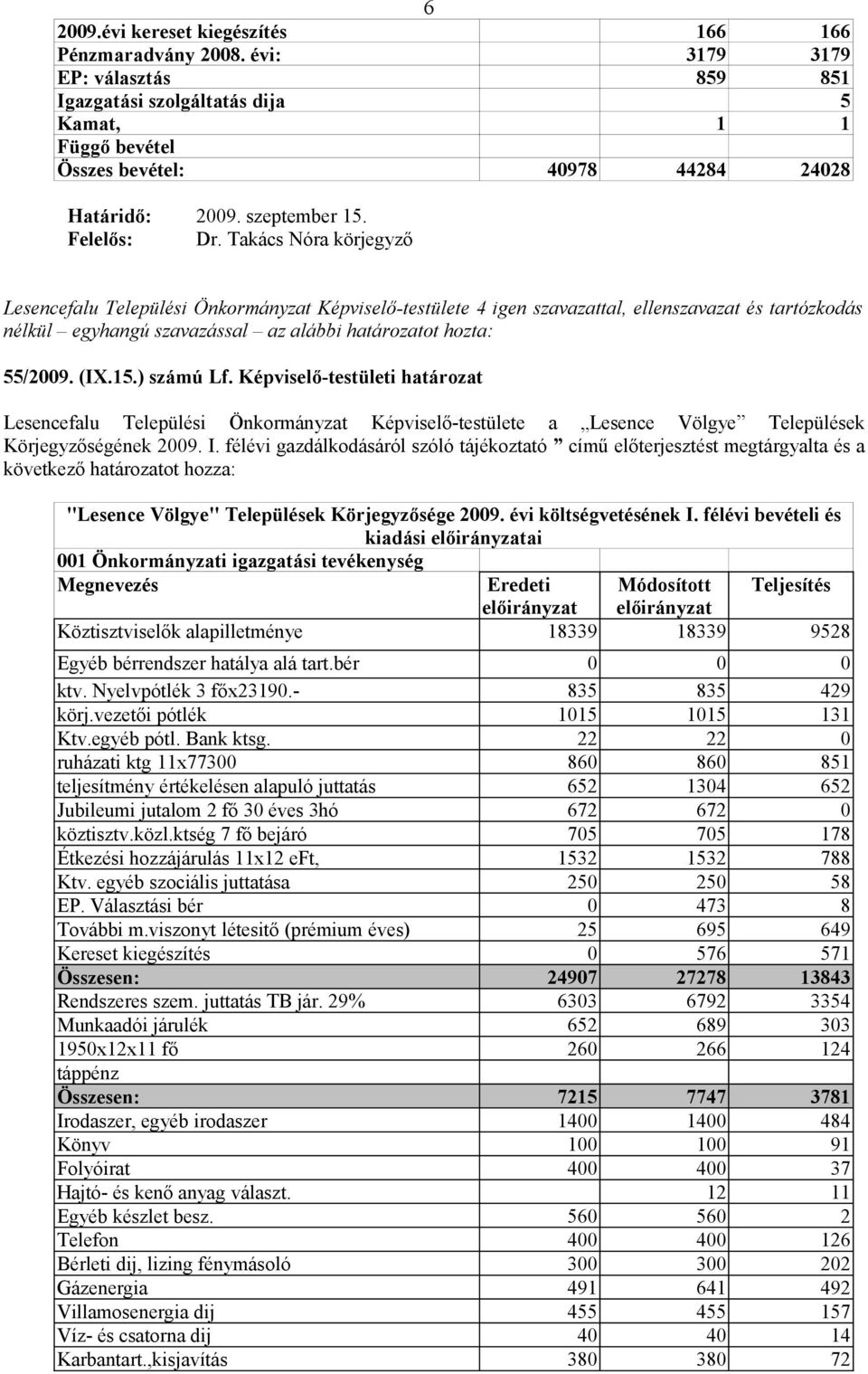 Takács Nóra körjegyző Lesencefalu Települési Önkormányzat Képviselő-testülete 4 igen szavazattal, ellenszavazat és tartózkodás nélkül egyhangú szavazással az alábbi határozatot hozta: 55/2009. (IX.15.