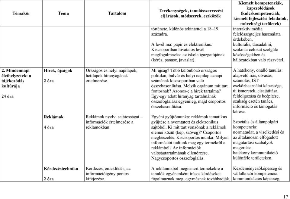 kiemelt fejlesztési feladatok, interaktív média felelősségteljes használata érdekében, kulturális, társadalmi, szakmai célokat szolgáló közösségekben és hálózatokban való részvétel. 2.