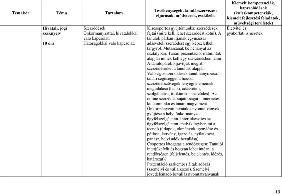 A tanulók párban írjanak egymással adásvételi szerződést egy képzeletbeli tárgyról. Mutassanak be néhányat az osztályban. Tanári prezentáció: iratminták alapján minek kell egy szerződésben lenni.