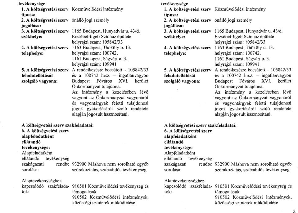 Erzsébet-ligeti Színház épülete helyrajzi szám: 105842/33 1163 Budapest, Thököly u. 13. helyrajzi szám: 100742, 1161 Budapest, Ságvári u. 3.