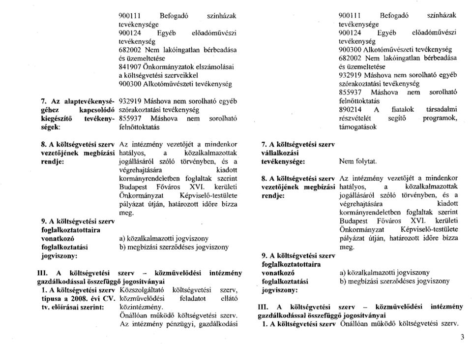 Az alaptevékenysé- 932919 Máshova nem sorolható egyéb géhez kapcsolódó szórakoztatási tevékenység kiegészítő tevékeny- 855937 Máshova nem sorolható ségek: felnőttoktatás 8.