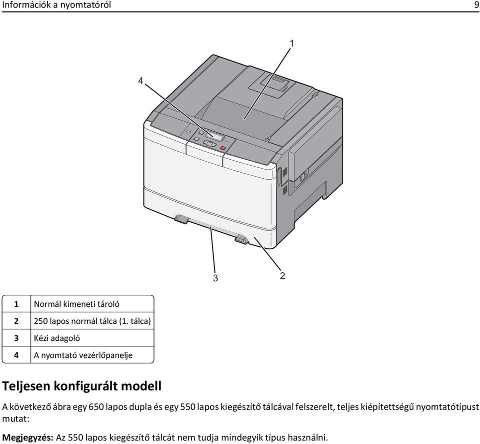 ábra egy 650 lapos dupla és egy 550 lapos kiegészítő tálcával felszerelt, teljes