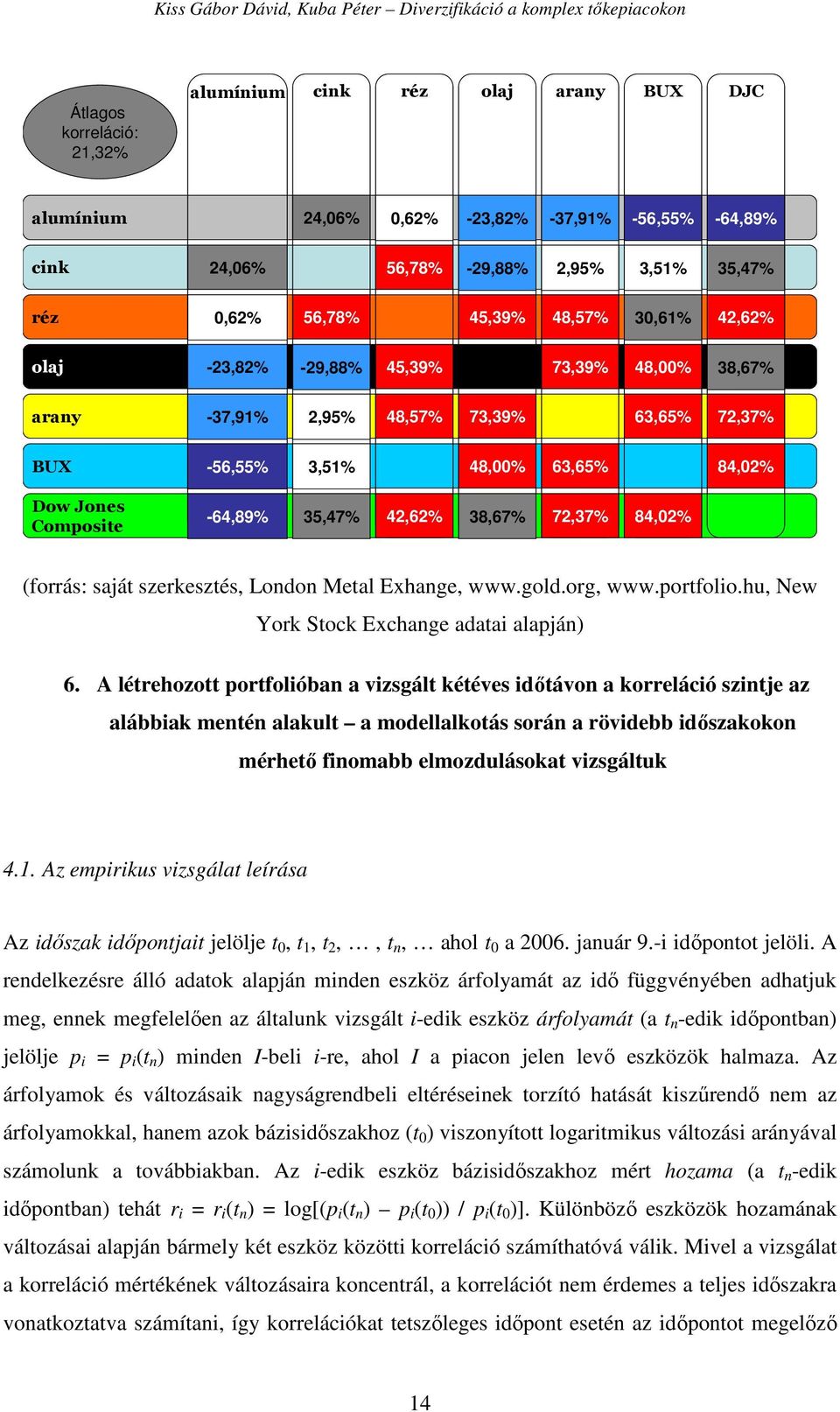 72,37% 84,02% (forrás: saját szerkesztés, London Metal Exhange, www.gold.org, www.portfolio.hu, New York Stock Exchange adatai alapján) 6.