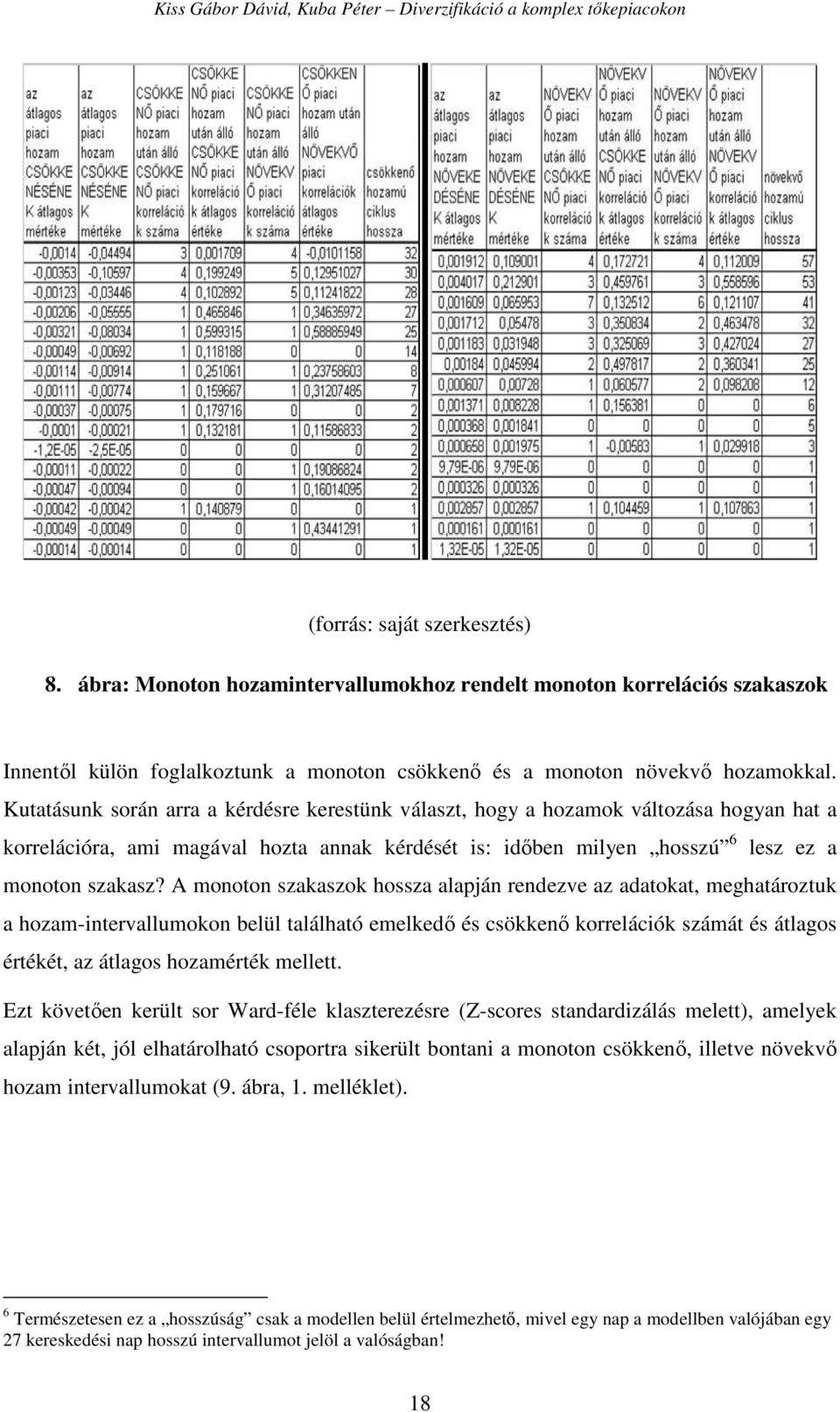 A monoton szakaszok hossza alapján rendezve az adatokat, meghatároztuk a hozam-intervallumokon belül található emelkedı és csökkenı korrelációk számát és átlagos értékét, az átlagos hozamérték