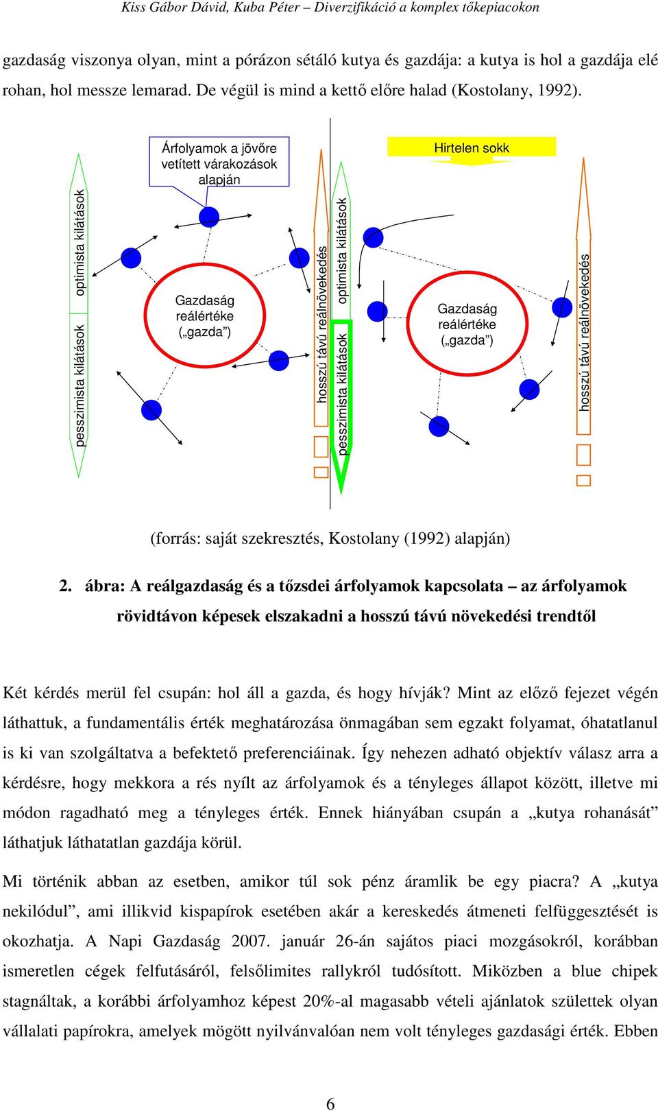 kilátások Gazdaság reálértéke ( gazda ) hosszú távú reálnövekedés (forrás: saját szekresztés, Kostolany (1992) alapján) 2.