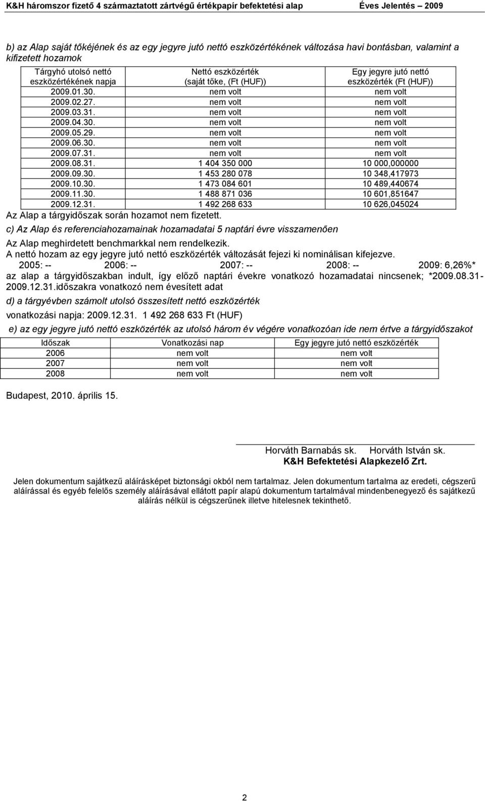 nem volt nem volt 2009.03.31. nem volt nem volt 2009.04.30. nem volt nem volt 2009.05.29. nem volt nem volt 2009.06.30. nem volt nem volt 2009.07.31. nem volt nem volt 2009.08.31. 1 404 350 000 10 000,000000 2009.