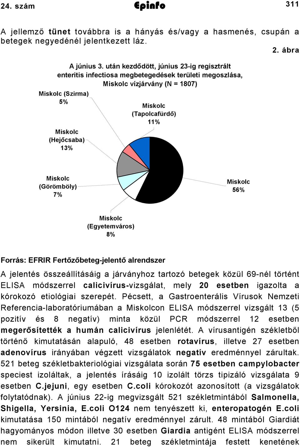 Miskolc (Görömböly) 7% Miskolc 56% Miskolc (Egyetemváros) 8% Forrás: EFRIR Fertőzőbeteg-jelentő alrendszer A jelentés összeállításáig a járványhoz tartozó betegek közül 69-nél történt ELISA