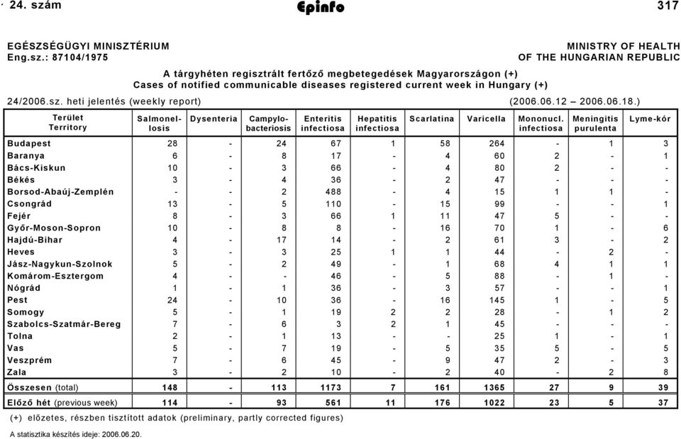 m Epinfo 2006. június 23. 37 EGÉSZSÉGÜGYI MINISZTÉRIUM Eng.sz.