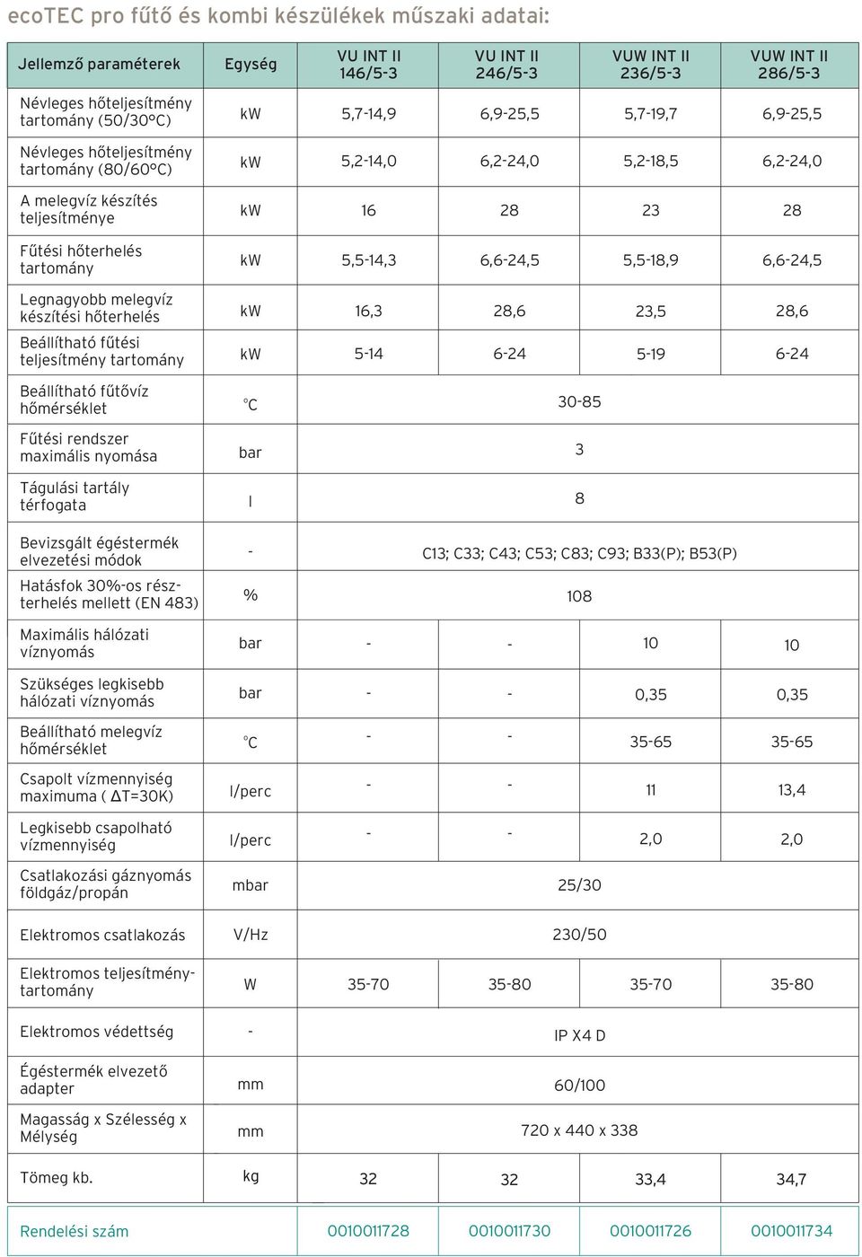 Legnagyobb melegvíz készítési hőterhelés 16,3 28,6 23,5 28,6 Beállítható fűtési teljesítmény tartomány 514 624 519 624 Beállítható fűtővíz hőmérséklet Fűtési rendszer maximális nyomása Tágulási