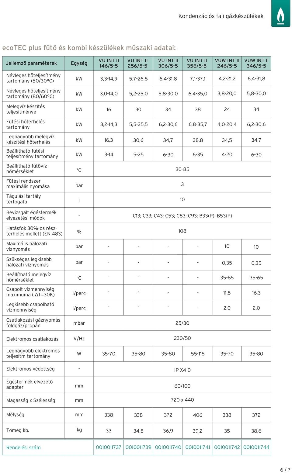 teljesítménye 16 30 34 38 24 34 Fűtési hőterhelés tartomány 3,214,3 5,525,5 6,230,6 6,835,7 4,020,4 6,230,6 Legnagyobb melegvíz készítési hőterhelés 16,3 30,6 34,7 38,8 34,5 34,7 Beállítható fűtési