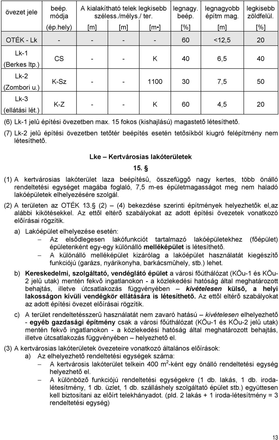 ) CS - - K 40 6,5 40 K-Sz - - 1100 30 7,5 50 K-Z - - K 60 4,5 20 (6) Lk-1 jelû építési övezetben max. 15 fokos (kishajlású) magastetõ létesíthetõ.