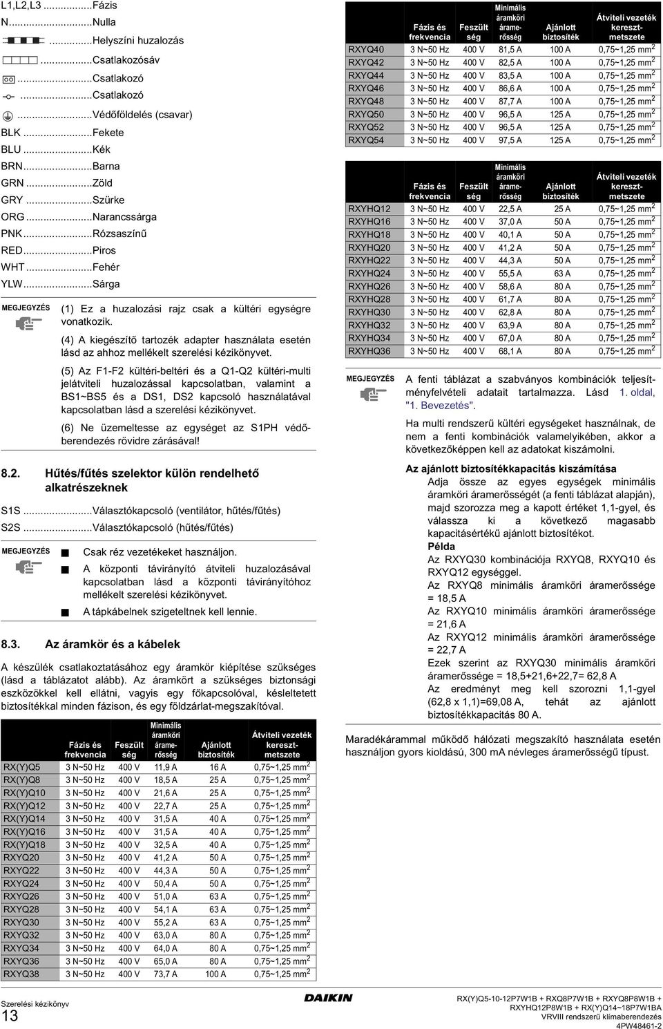 . Az áramkör és a kábelek A készülék csatlakoztatásához egy áramkör kiépítése szükséges (lásd a táblázatot alább).