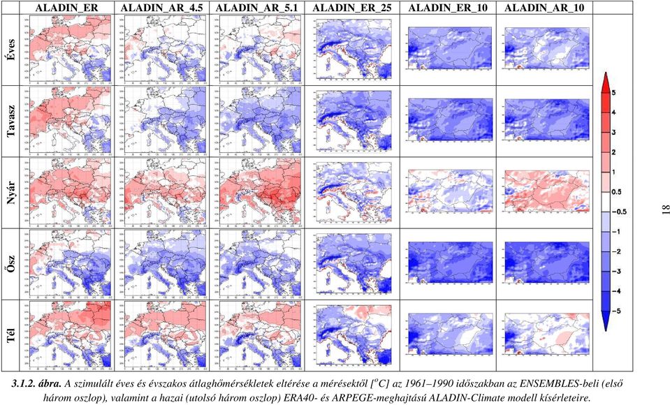 A szimulált éves és évszakos átlaghőmérsékletek eltérése a mérésektől [ o C] az 1961 1990