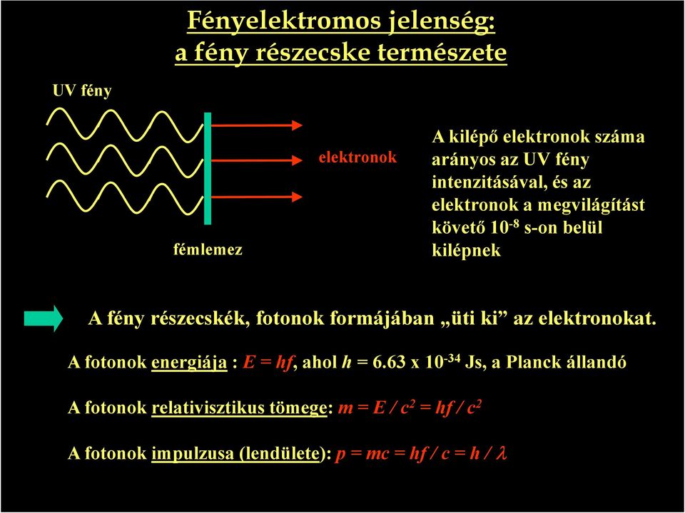 részecskék, fotonok formájában üti ki az elektronokat. A fotonok energiája : E = hf, ahol h = 6.