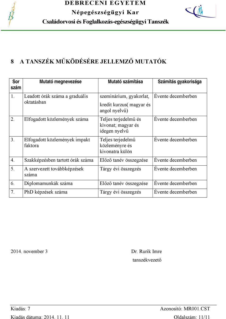 Elfogadott közlemények impakt faktora Teljes terjedelmű közleményre és kivonatra külön Évente decemberben Évente decemberben Évente decemberben 4.