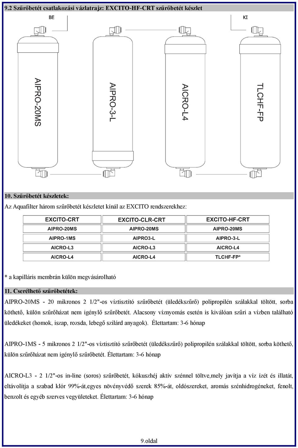 Cserélhető szűrőbetétek: AIPRO-20MS - 20 mikronos 2 1/2"-os víztisztító szűrőbetét (üledékszűrő) polipropilén szálakkal töltött, sorba köthető, külön szűrőházat nem igénylő szűrőbetét.