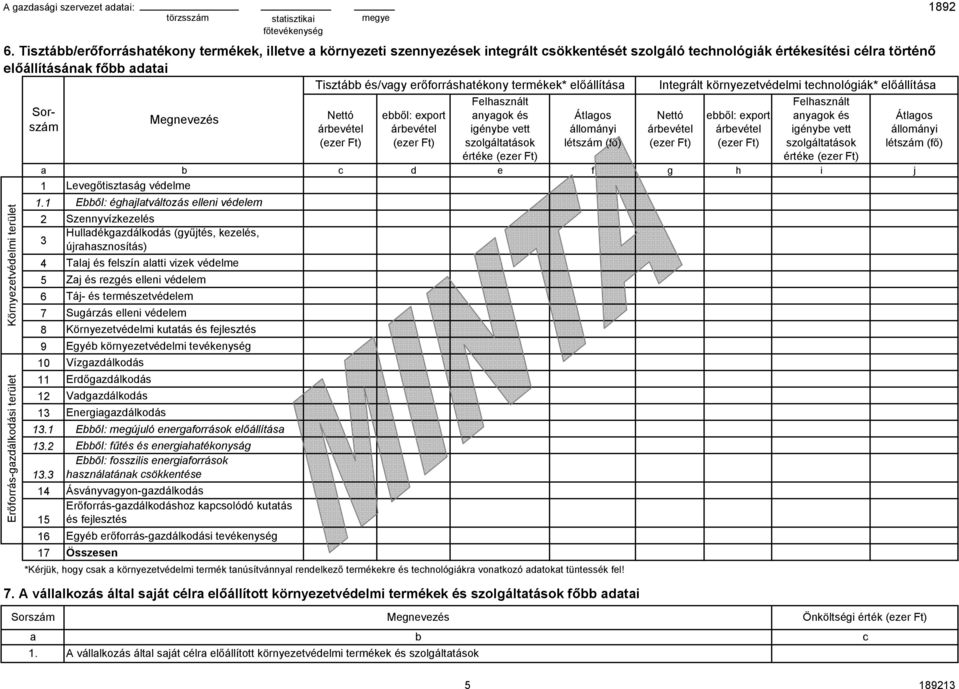 Levegőtisztság védelme 1 Eől: éghjltváltozás elleni védelem 2 Szennyvízkezelés Hulldékgzdálkodás (gyűjtés, kezelés, újrhsznosítás) 4 Tlj és felszín ltti vizek védelme 5 Zj és rezgés elleni védelem 6