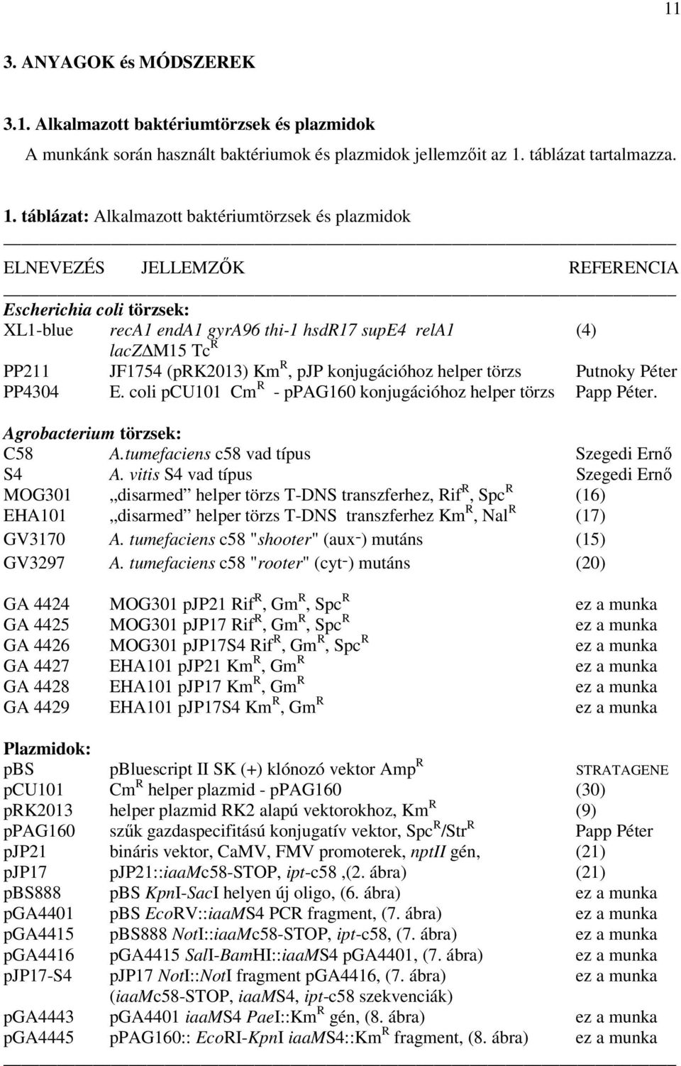 táblázat: Alkalmazott baktériumtörzsek és plazmidok ELNEVEZÉS JELLEMZŐK REFERENCIA Escherichia coli törzsek: XL1-blue reca1 enda1 gyra96 thi-1 hsdr17 supe4 rela1 (4) lacz M15 Tc R PP211 JF1754