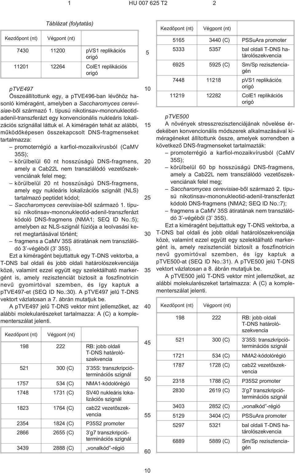 A kiméragén tehát az alábbi, mûködõképesen összekapcsolt DNS-fragmenseket tartalmazza: promoterrégió a karfiol-mozaikvírusból (CaMV 3S); körülbelül 60 nt hosszúságú DNS-fragmens, amely a Cab22L nem