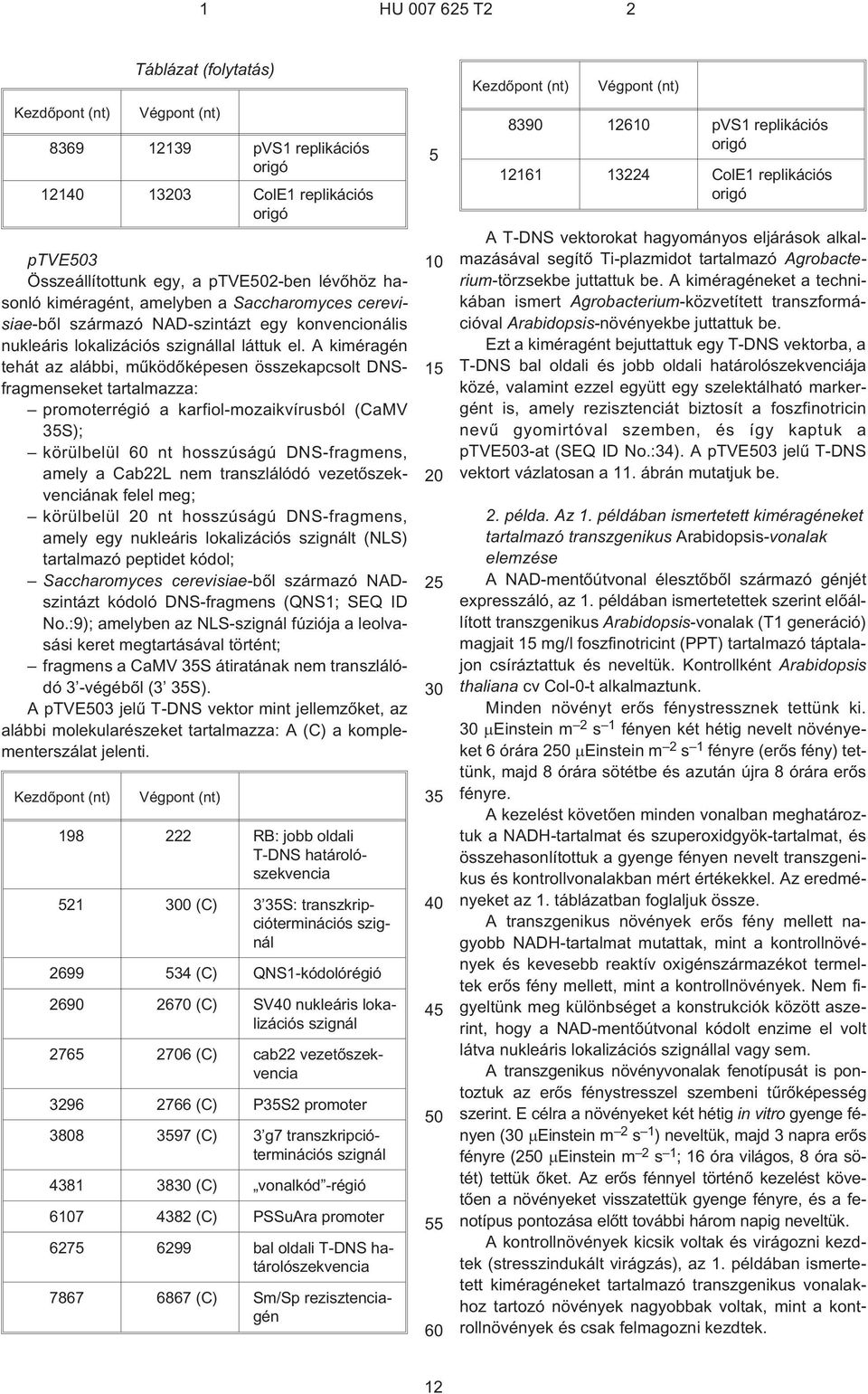 A kiméragén tehát az alábbi, mûködõképesen összekapcsolt DNSfragmenseket tartalmazza: promoterrégió a karfiol-mozaikvírusból (CaMV 3S); körülbelül 60 nt hosszúságú DNS-fragmens, amely a Cab22L nem