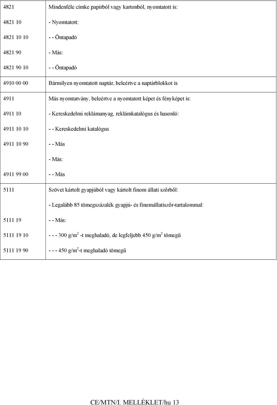 - Kereskedelmi katalógus 4911 10 90 - - Más - Más: 4911 99 00 - - Más 5111 Szövet kártolt gyapjúból vagy kártolt finom állati szőrből: - Legalább 85 tömegszázalék gyapjú- és