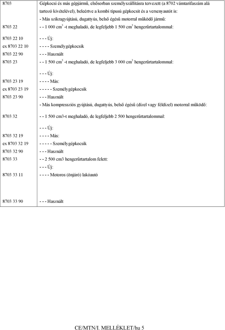 - - - Használt 8703 23 - - 1 500 cm 3 -t meghaladó, de legfeljebb 3 000 cm 3 hengerűrtartalommal: - - - Új: 8703 23 19 - - - - Más: ex 8703 23 19 - - - - - Személygépkocsik 8703 23 90 - - - Használt