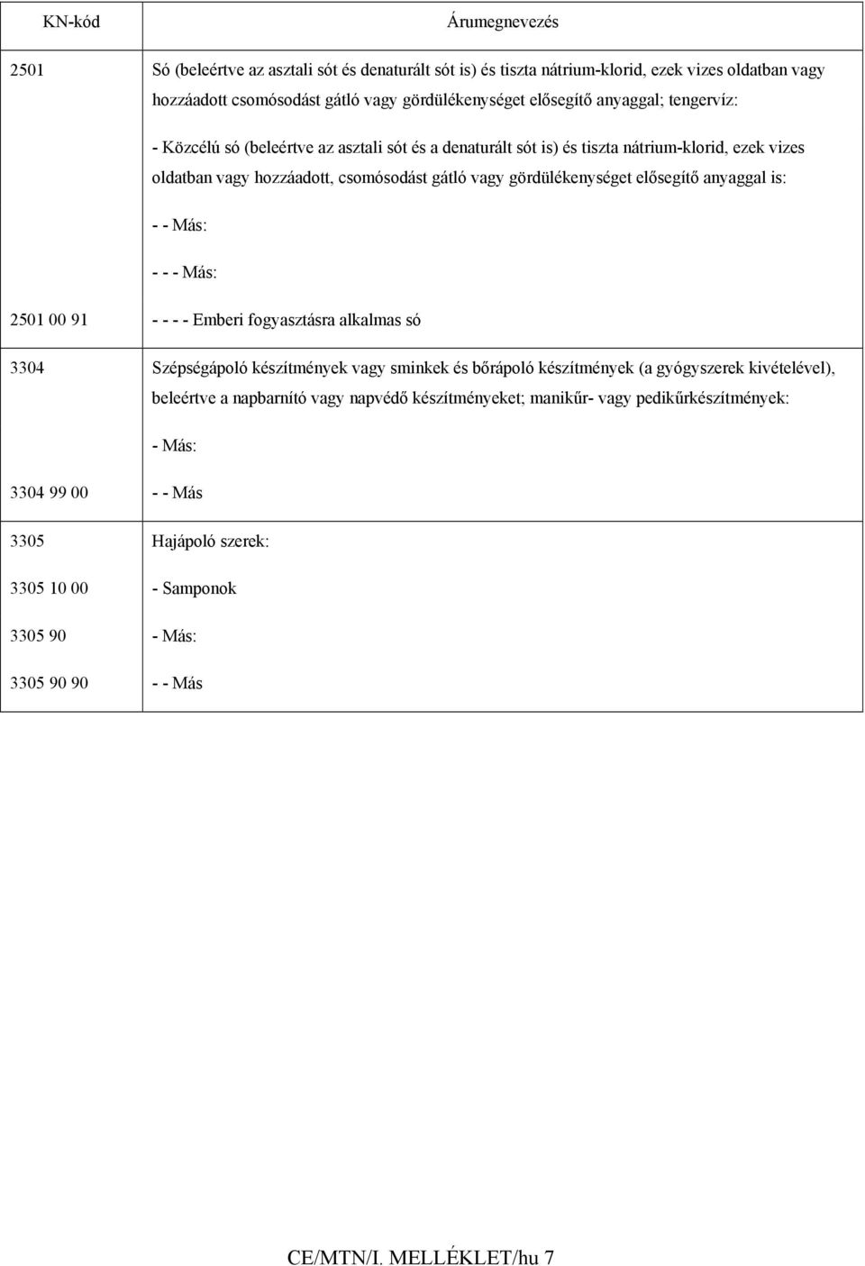 elősegítő anyaggal is: - - Más: - - - Más: 2501 00 91 - - - - Emberi fogyasztásra alkalmas só 3304 Szépségápoló készítmények vagy sminkek és bőrápoló készítmények (a gyógyszerek kivételével),