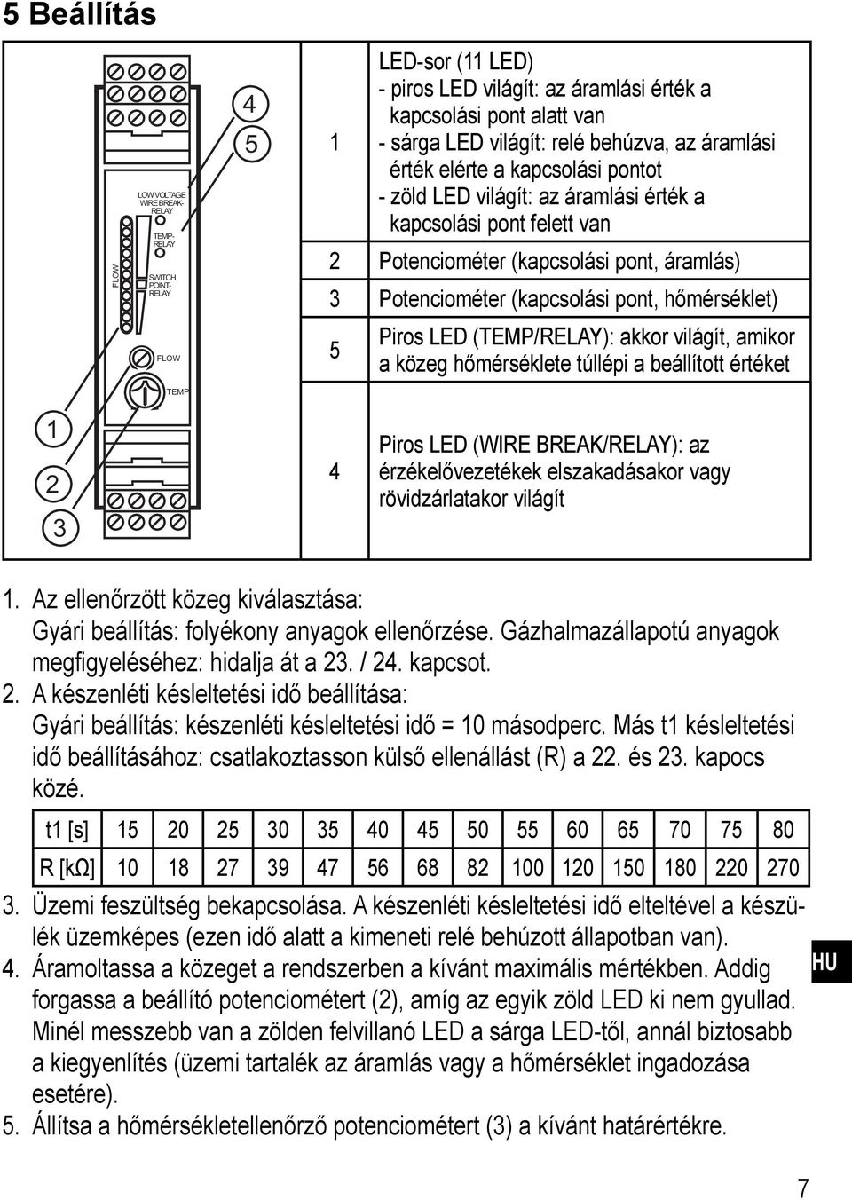 Piros LED (TEMP/): akkor világít, amikor a közeg hőmérséklete túllépi a beállított értéket 1 2 3 Piros LED (WIRE BREAK/): az érzékelővezetékek elszakadásakor vagy rövidzárlatakor világít 1.