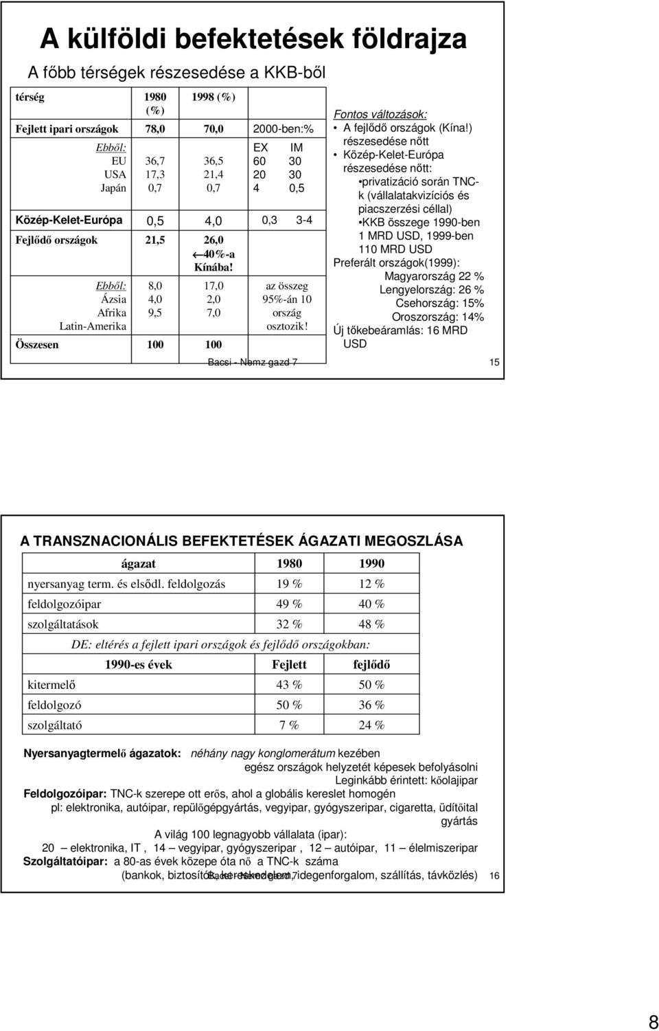 17,0 2,0 7,0 100 2000-ben:% EX IM 60 30 20 30 4 0,5 0,3 3-4 az összeg 95%-án 10 ország osztozik! Fontos változások: A fejlıdı országok (Kína!