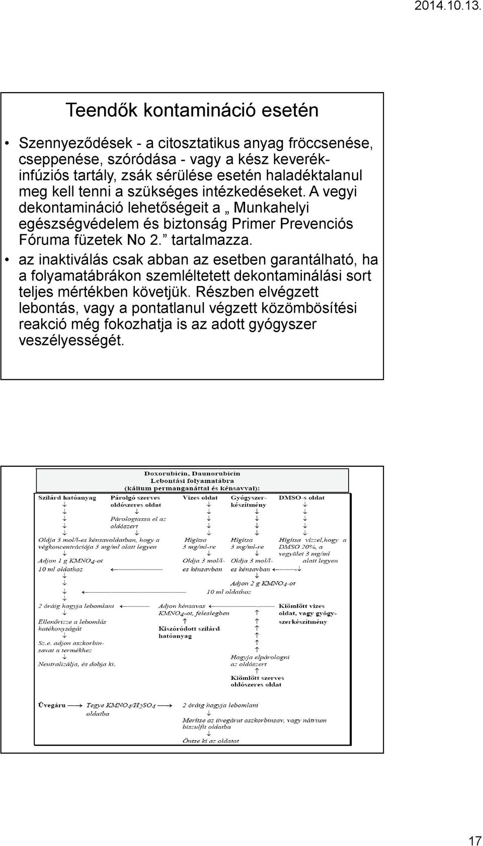 A vegyi dekontamináció lehetőségeit a Munkahelyi egészségvédelem és biztonság Primer Prevenciós Fóruma füzetek No 2. tartalmazza.