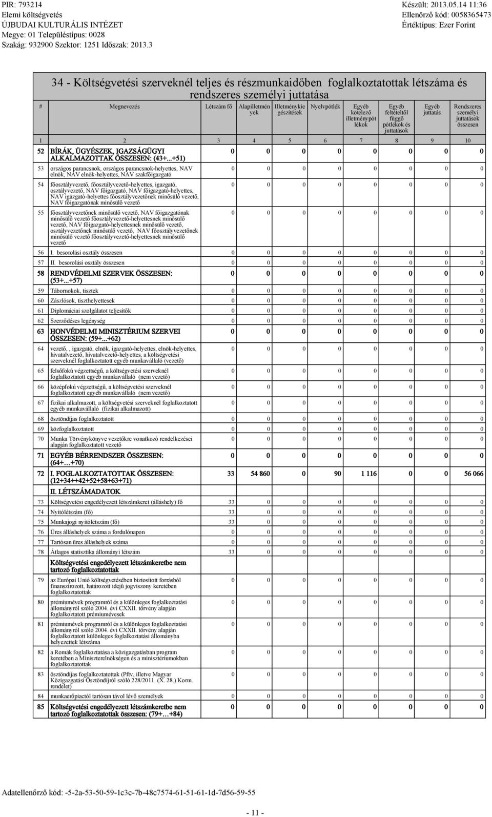 ..+51) 53 országos parancsnok, országos parancsnok-heyettes, NAV enök, NAV enök-heyettes, NAV szakfőigazgató 54 főosztáyvezető, főosztáyvezető-heyettes, igazgató, osztáyvezető, NAV főigazgató, NAV