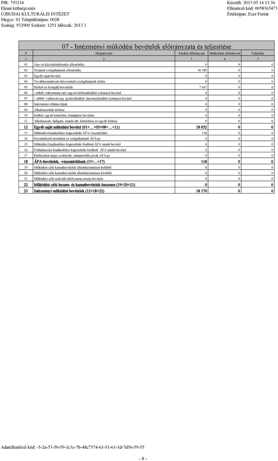 07 '- ebbő: vadászati jog gyakorásábó, hasznosításábó származó bevéte 08 Intézményi eátási díjak 09 Akamazottak térítése 10 Kötbér, egyéb kártérítés, bánatpénz bevétee 11 Akamazott, hagató, tanuó stb.