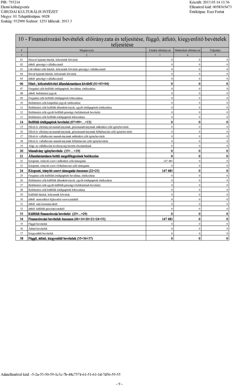 köcsönfevéte áamháztartáson kívürő (01+03+04) 07 Forgatási céú befödi értékpapírok, bevátása, értékesítése 08 ebbő: befektetési jegyek 09 Forgatási céú befödi értékpapírok kibocsátása 10 Befektetési