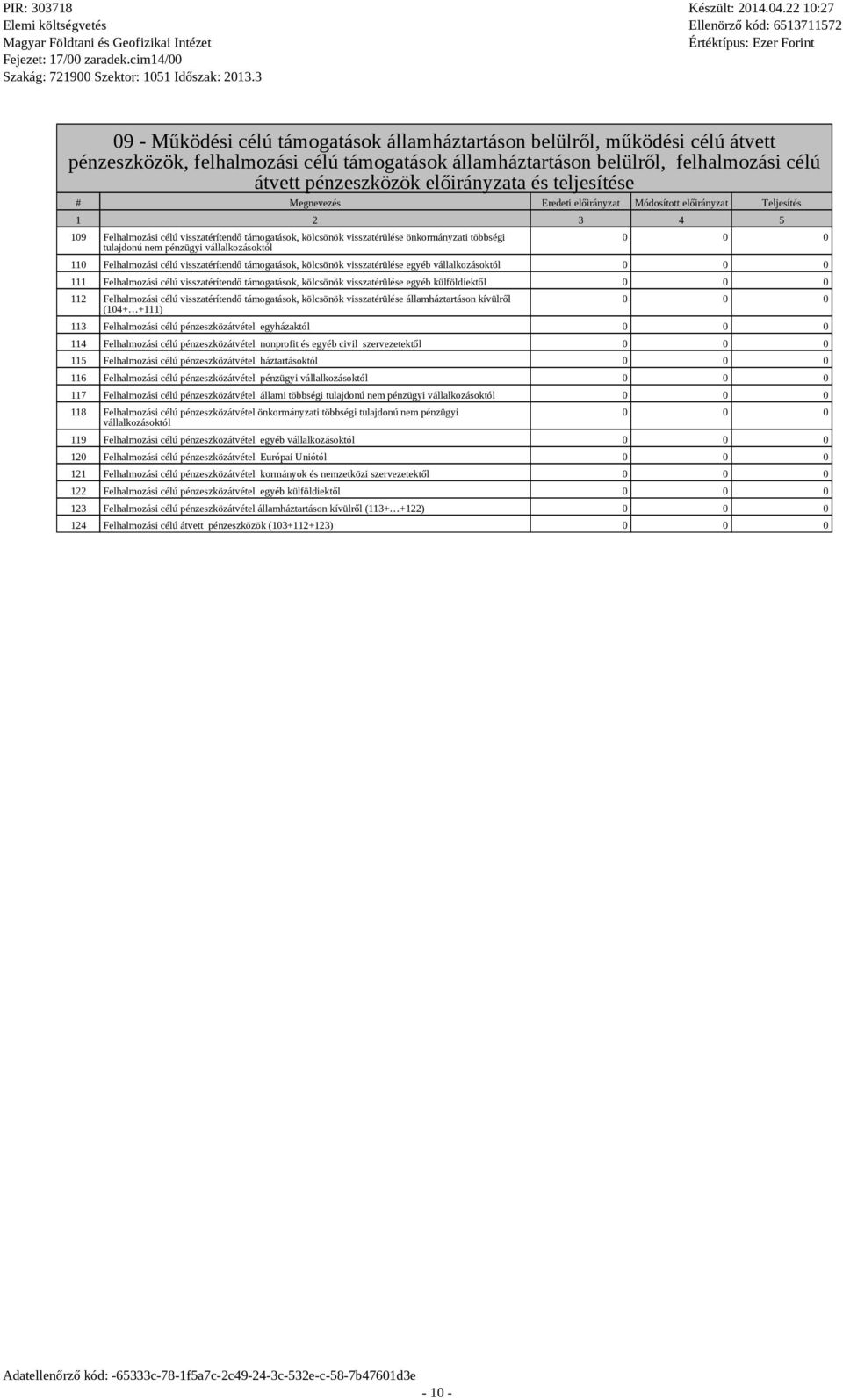 Fehamozási céú visszatérítendő támogatások, köcsönök visszatérüése egyéb váakozásoktó 111 Fehamozási céú visszatérítendő támogatások, köcsönök visszatérüése egyéb küfödiektő 112 Fehamozási céú