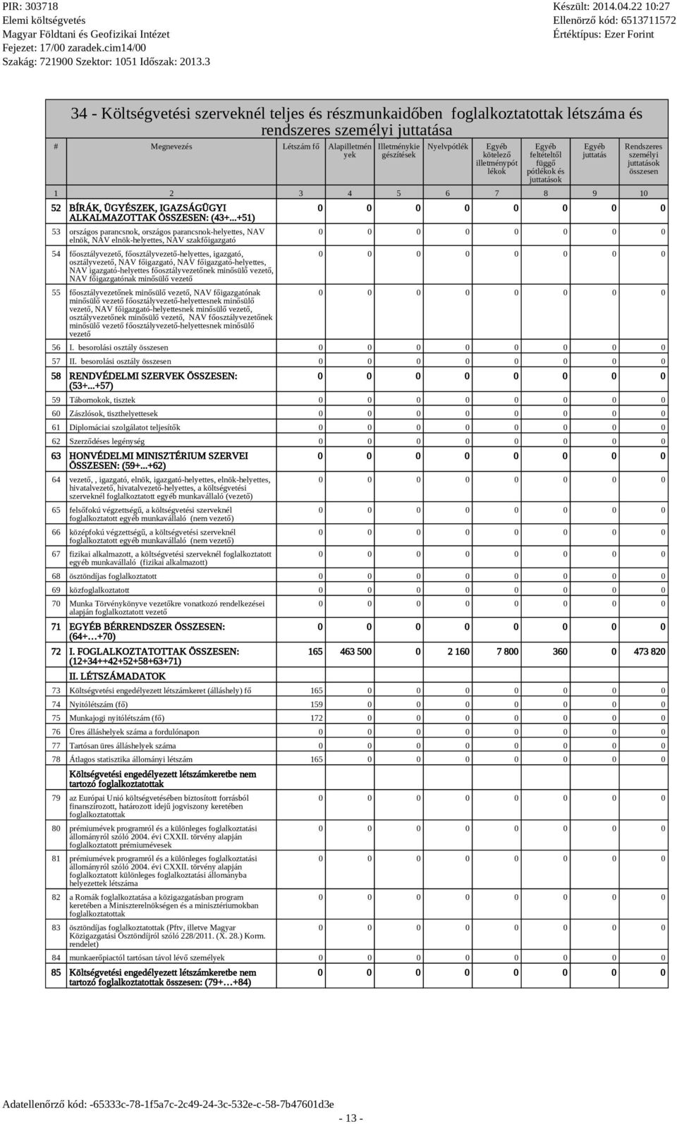 ..+51) 53 országos parancsnok, országos parancsnok-heyettes, NAV enök, NAV enök-heyettes, NAV szakfőigazgató 54 főosztáyvezető, főosztáyvezető-heyettes, igazgató, osztáyvezető, NAV főigazgató, NAV