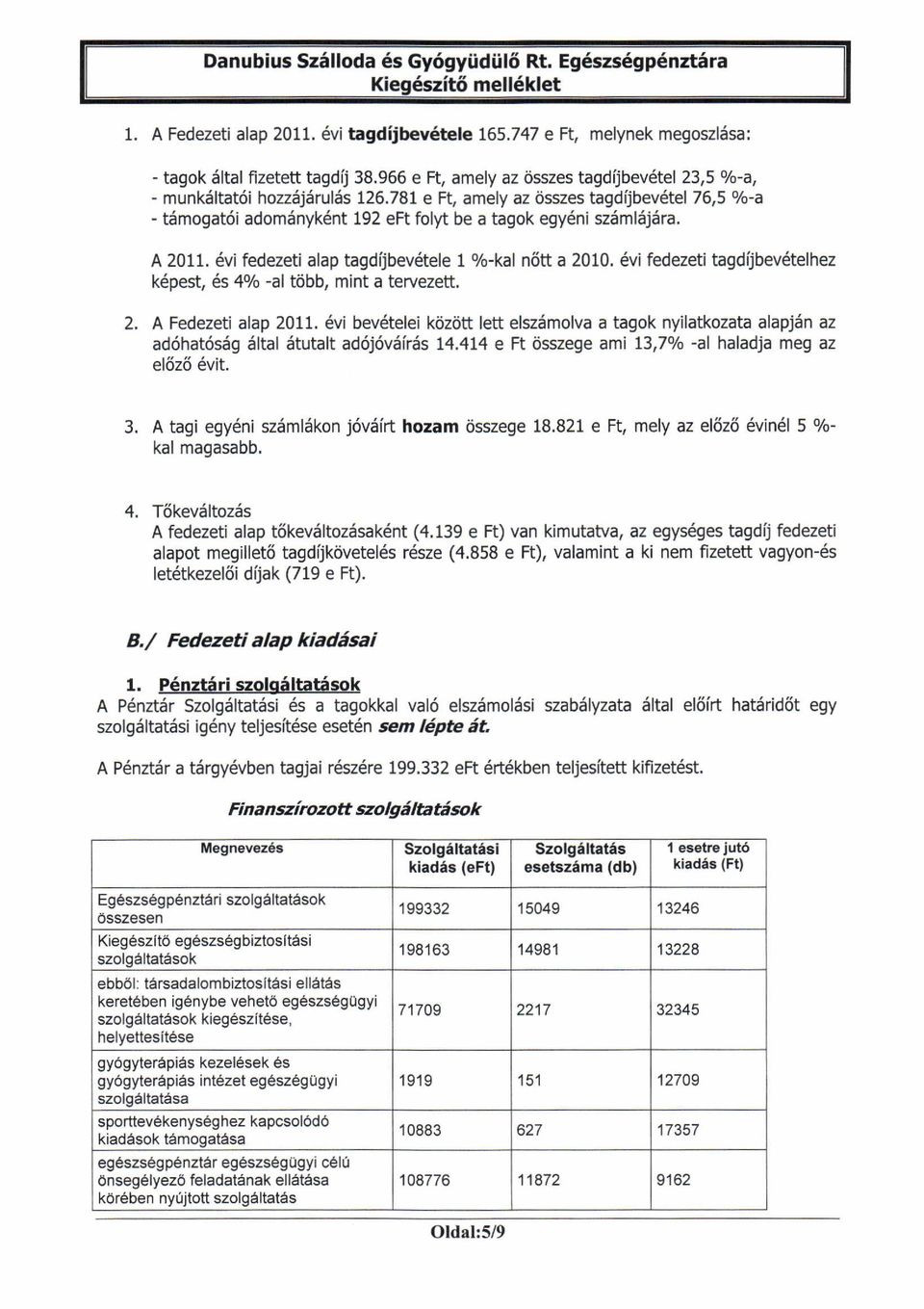 amely az tisszes tagdijbev6tel 76,5 o/o-a - t5mogat6i adom6nyk6nt 192 eft folyt be a tagok egy6ni sziiml6j5ra. A 2011. 6vi fedezeti alap tagdfbevdtele 1 o/o-kal n6tt a 2010.